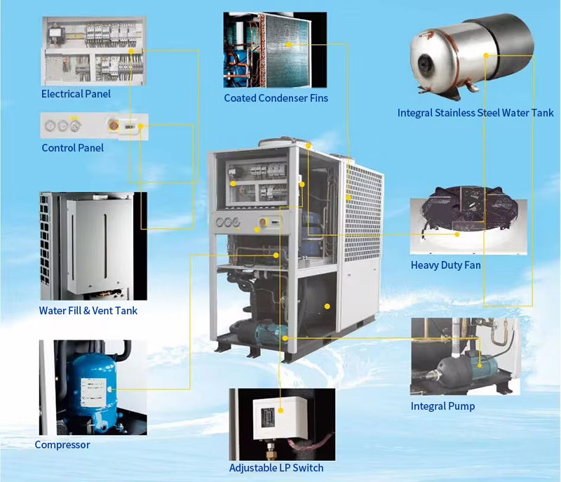 Water-Chiller
