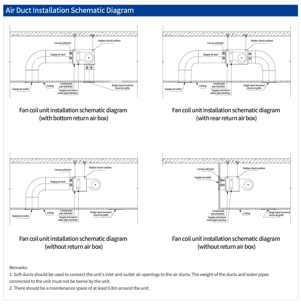 Single-Phase Applications