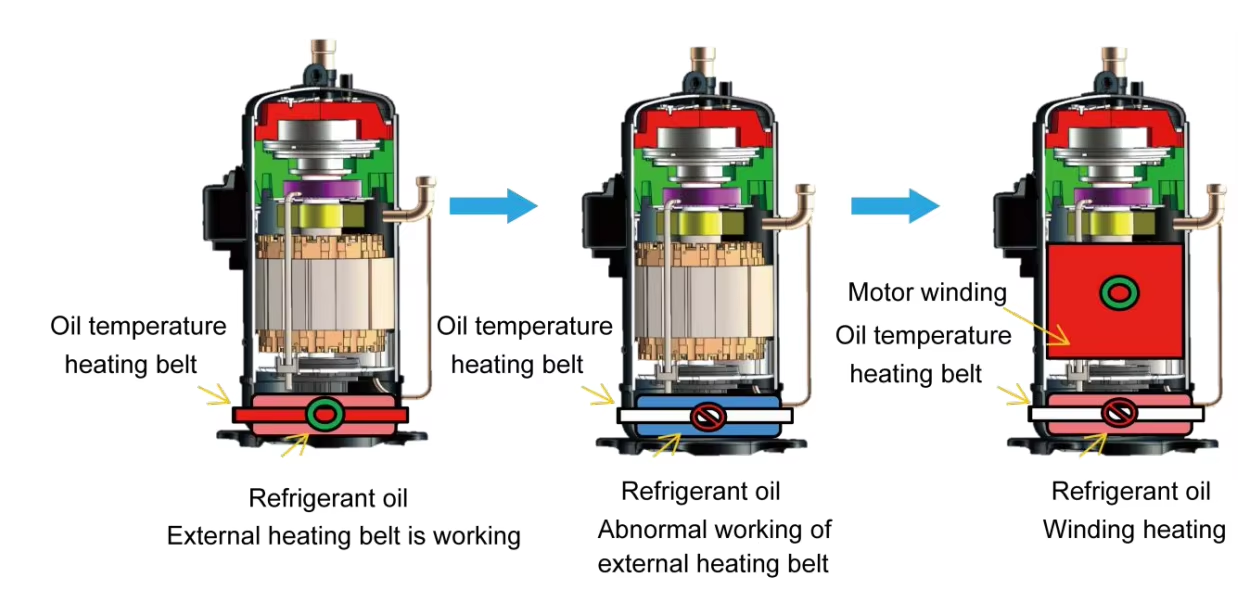 Single-Phase Applications