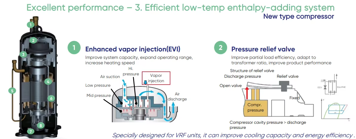Single-Phase Applications